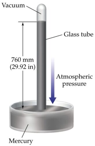 Mercury Barometer vacuum purge